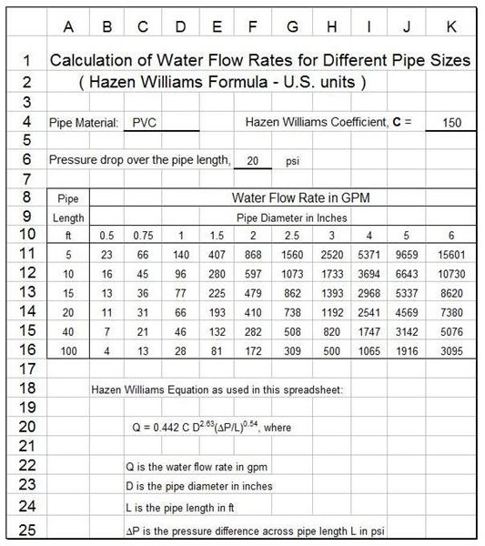 excel-hazen-williams-bright-hub